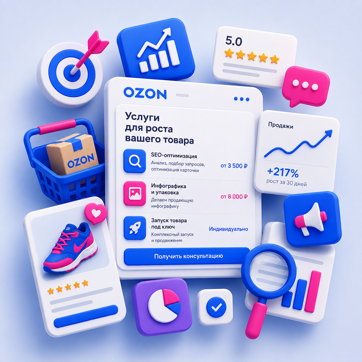 Комплексная работа с карточкой товара на Ozon
